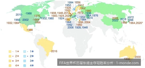 历届FIFA世界杯东道主夺冠胜率大数据：主场优势究竟有多大？